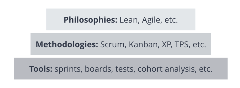 文件:Agile-and-Lean-02.png