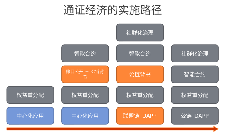 文件:Token-economics-04.png