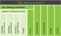 Agl-governance.png
