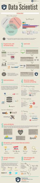 文件:Become-a-data-scientist-in-8-easy-steps.jpg