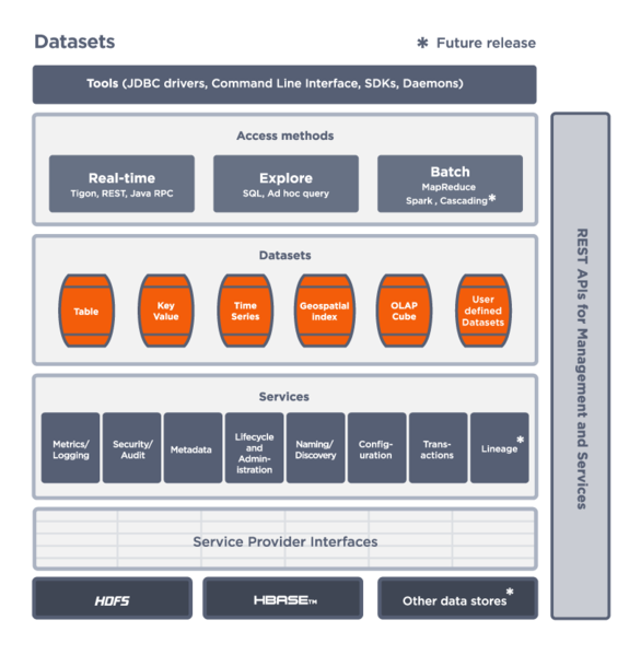 文件:CDAP-datasets.png