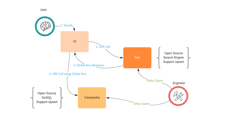 文件:Apache-solr-and-cassandra.png