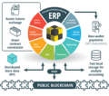 ERP-on-blockchain.png