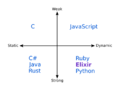 Elixir-in-the-Type-System-Quadrant.png