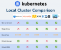 Kubernetes-local-cluster-comparison.png