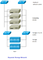Cloudstack-separate-storage-network.png
