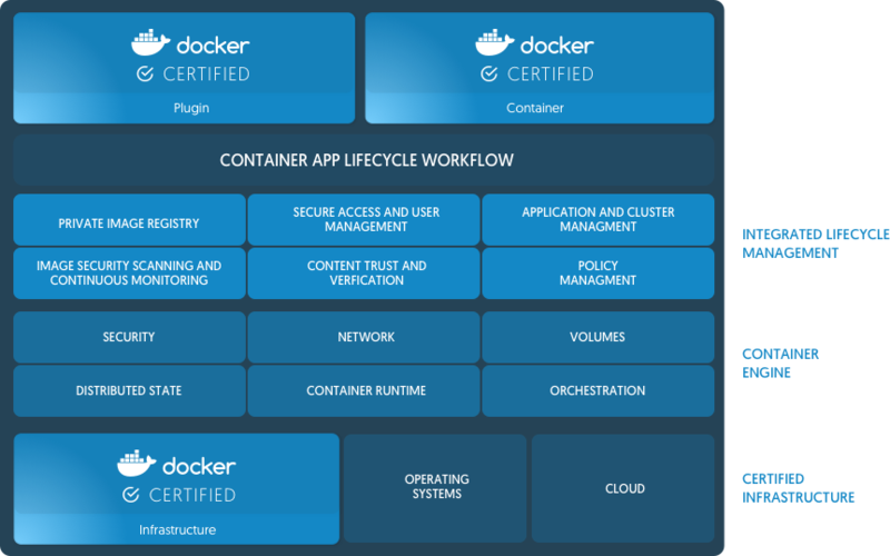 文件:Docker-Container-App-Lifecycle.png