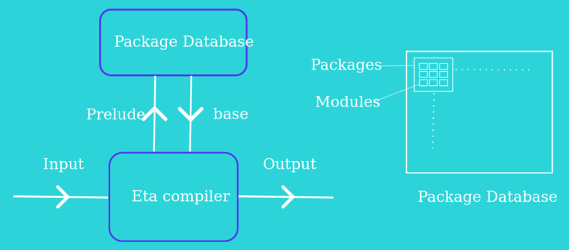 文件:Etalang-packages.png