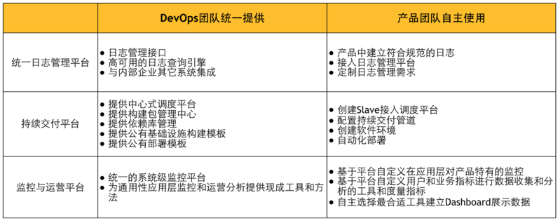 文件:Devops-06.png