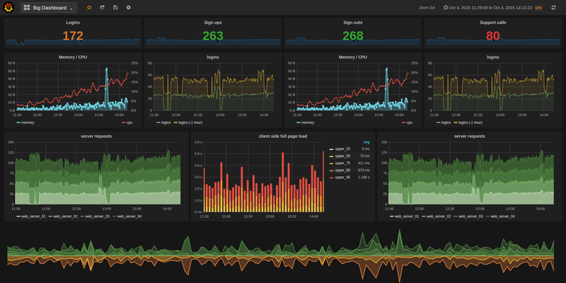 文件:Grafana-dashboard.png