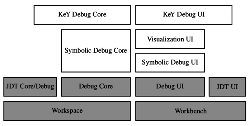 文件:KeY-Symbolic-Execution-Debugger-SED.png