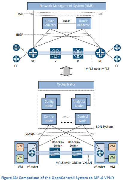 文件:Opencantrail-architecture-33.png