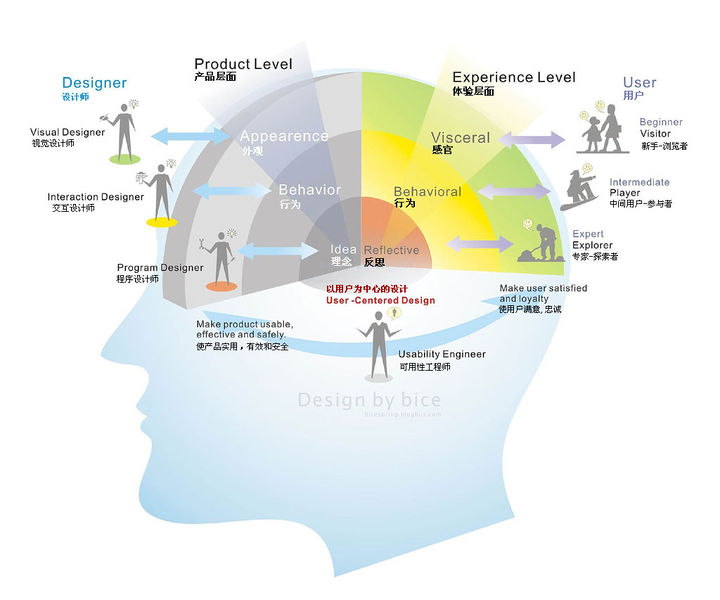 文件:Design-by-bice.jpg