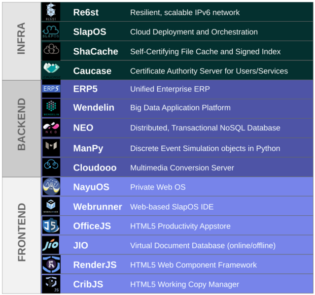 文件:Nexedi-Stack.png