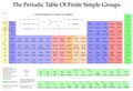 The-Periodic-Table-of-Finite-Simple-Groups.jpg
