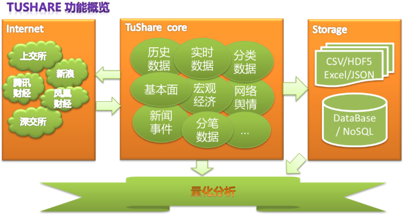 文件:Tushare.png