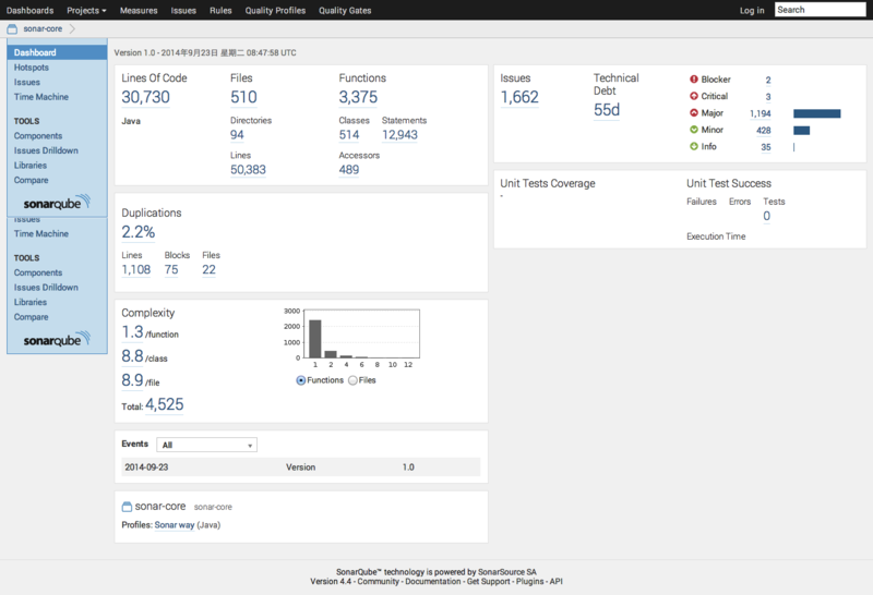 文件:Sonar-4.4-dashboard.png