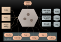 Apache-isis-hexagonal-architecture-addons.png