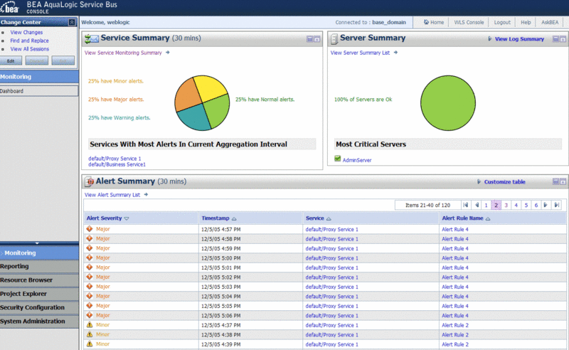 文件:AquaLogic-dashboard.gif