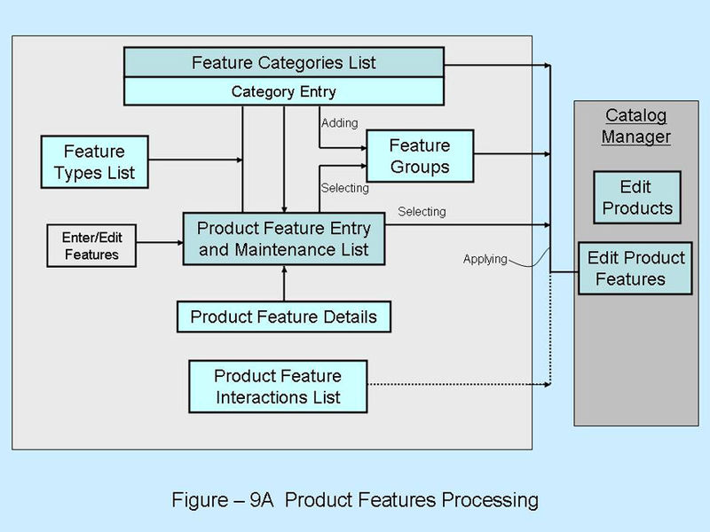 文件:Opentaps-product-features-processing.jpg