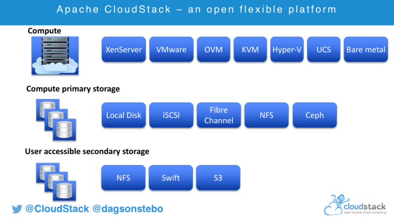 文件:Apache-cloudstack-flexible-platform.png