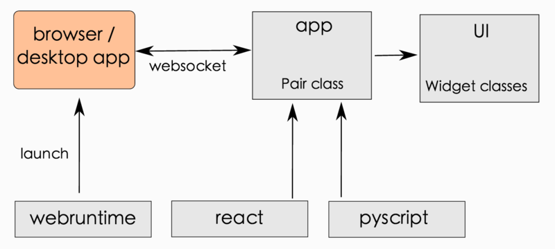 文件:Flexx-overview.png