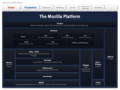 Mozilla-platform.png