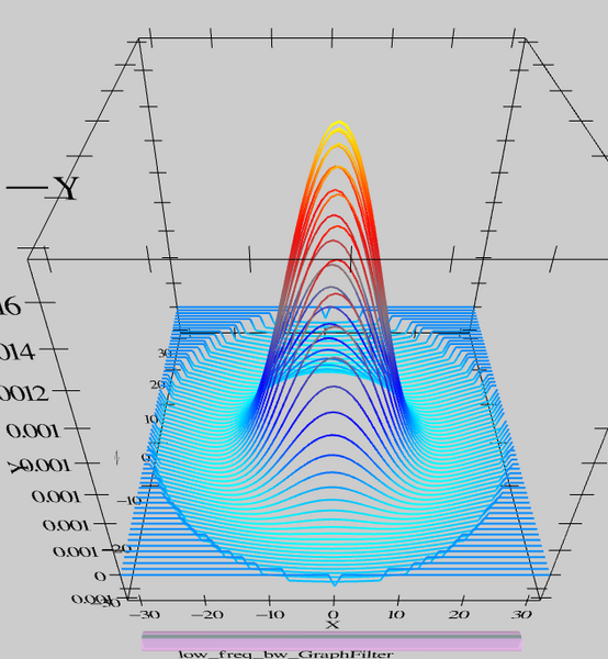 文件:Emergent-3d-graph.png