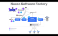 Nuxeo-software-factory.png