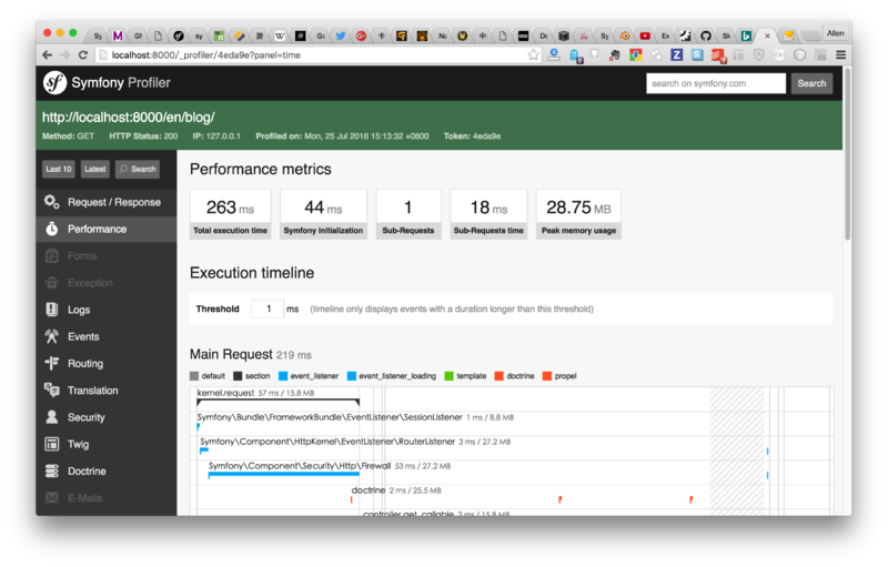 文件:Symfony-profiler.png