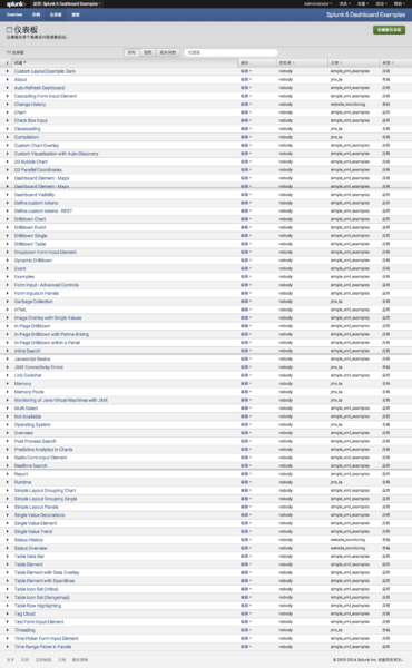 文件:Splunk-20140421-02.png