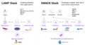 Smack-stack-is-the-new-lamp-stack-comparison.png