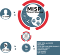 Misp-threat-sharing.png