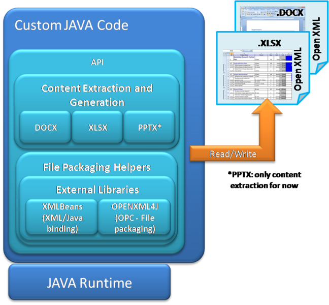 文件:Apache-poi-openxml-java-api-architecture.png