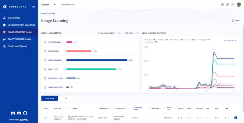 文件:Kubescape-cluster-vulnerability-scanning.png