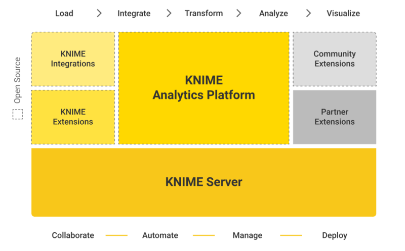 文件:Knime-software.png