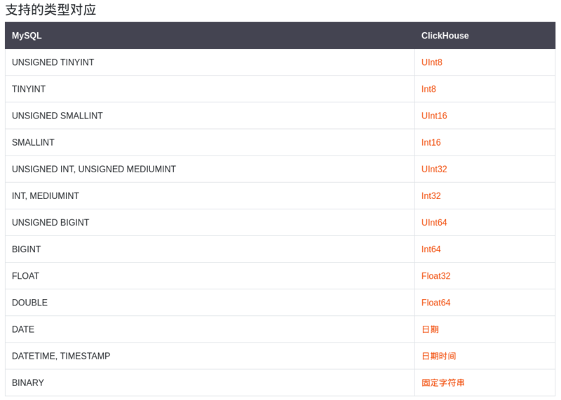 文件:Clickhouse-data-type.png