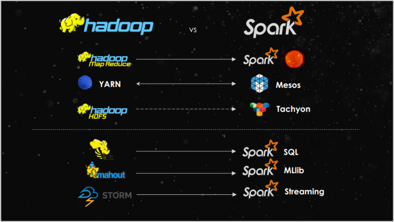 文件:Hadoop-vs-spark.png