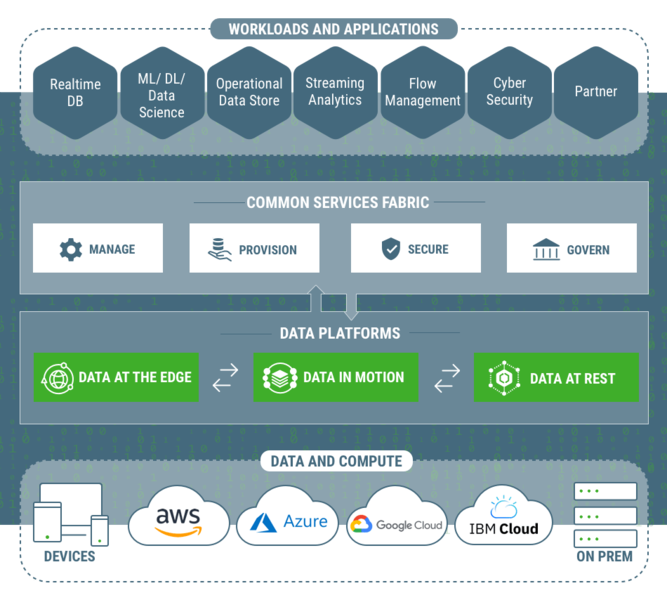 文件:Hortonworks-Cloud.png