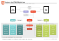 Anatomy-of-a-html5-mobile-app.png