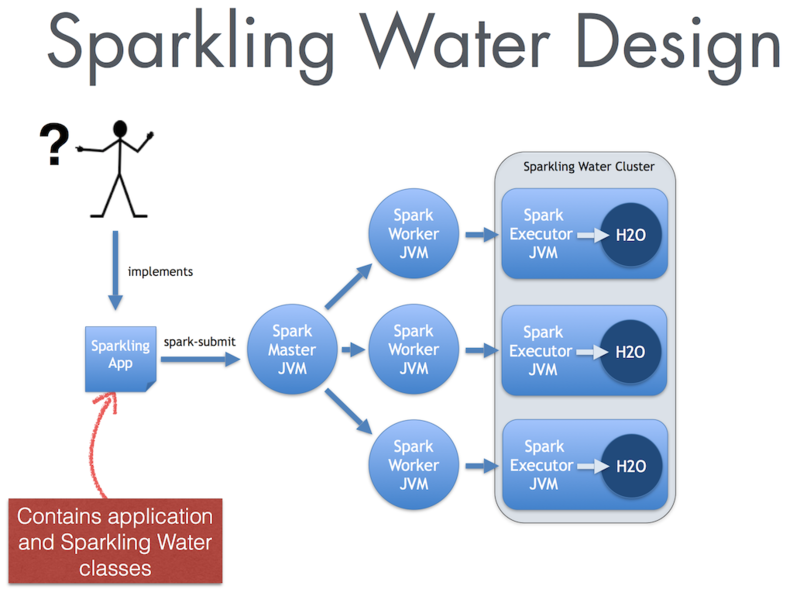 文件:H2o-sparkling-water-design.png