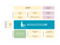 MongooseIM Platform components.png