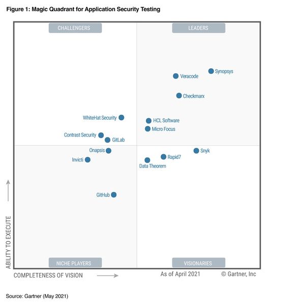 文件:2021-Gartner-Magic-Quadrant-for-Application-Security-Testing.jpg