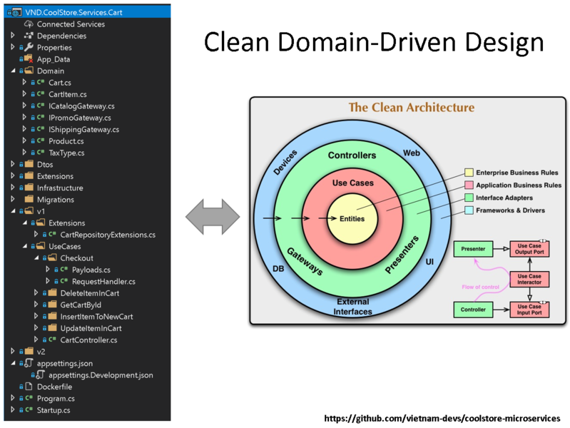 文件:Coolstore-microservices-02.png