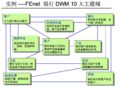 Bank-dwm-10-topic-domain.png