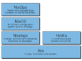 Nixos-stack.png