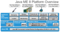 Java-ME-8-Platform-Overview.png