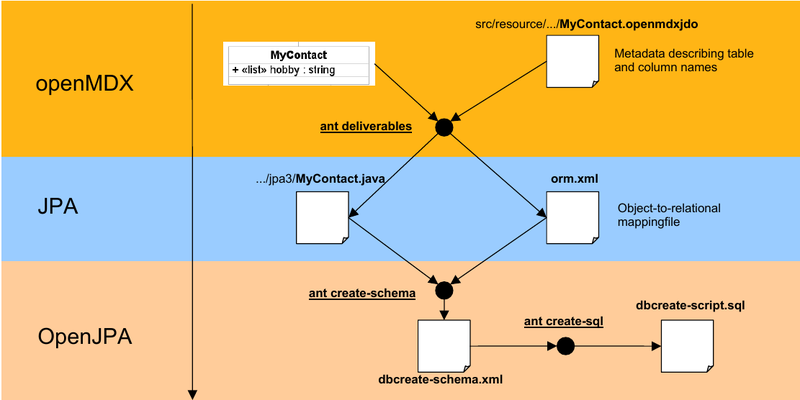 文件:Openmdx-jpa-openjpa.png