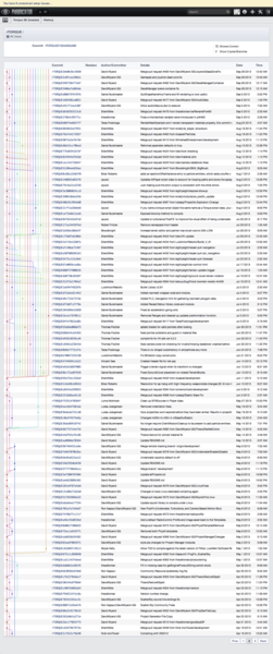 文件:Phabricator-commits-history.png