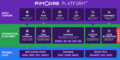 Pimcore-platform.png